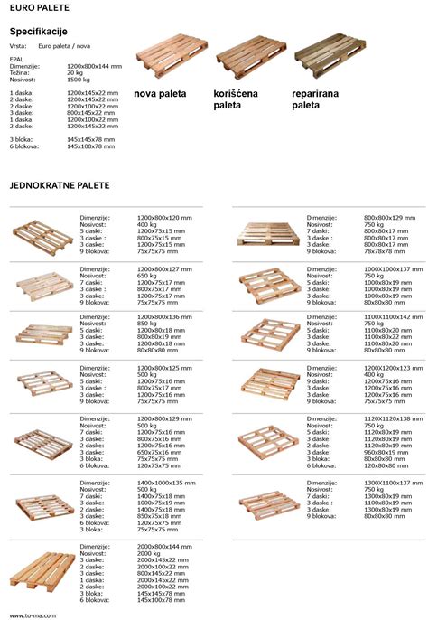 Prehľad materiálnych zložení textílií