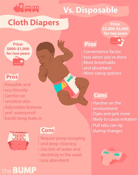 Infographic comparing cost and environmental impact of cloth vs. disposable diapers