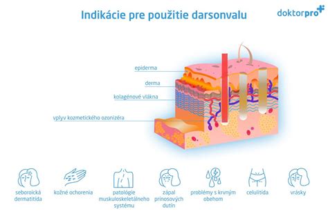 Indikácie pre použitie preindukčného balónika