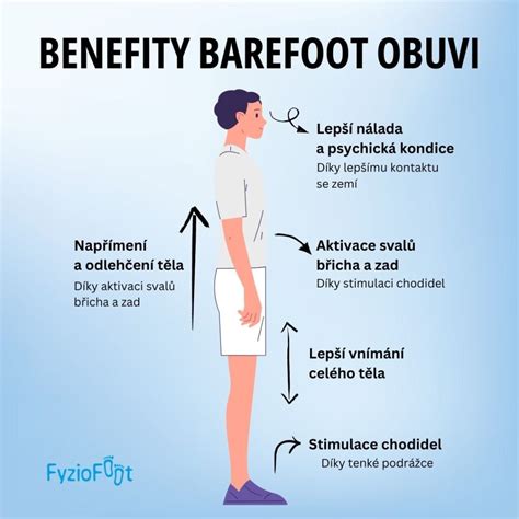 Grafické znázornenie správneho rozloženia tlaku pri chôdzi v barefoot obuvi oproti bežnej obuvi