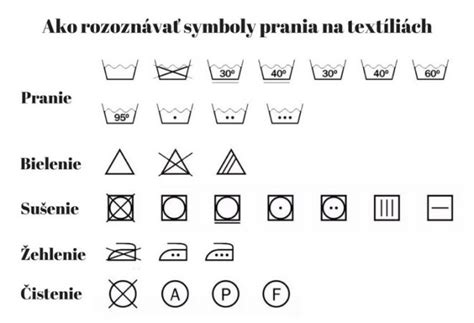 Piktogramy pre pranie a sušenie textílií