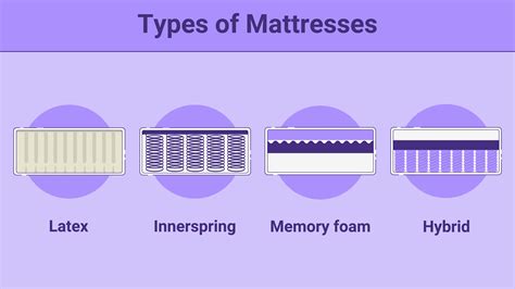 baby mattress types