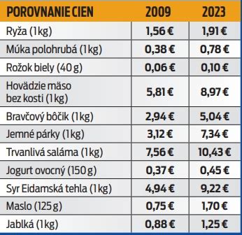 Porovnanie domácich a hotových príkrmov: Výhody a nevýhody