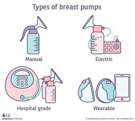 Comparison of manual and electric breast pump
