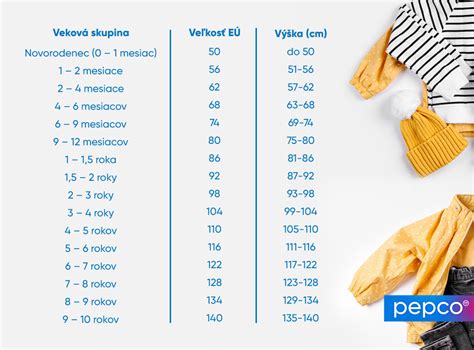 Schéma vrstvenia detského oblečenia podľa ročného obdobia