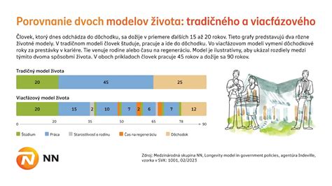 Schéma: Tradičný a moderný model rodiny