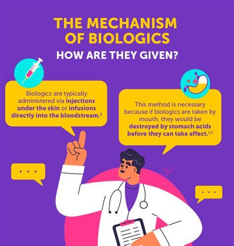 Mechanism of action of biologics