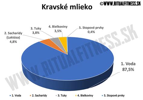 graf produkcie melanínu vo vlasovom folikule