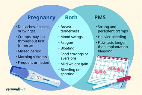 Diferenciácia bolesti prsníkov: Tehotenstvo vs. PMS
