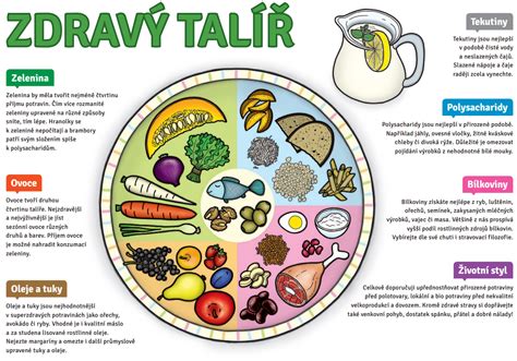 Infografika o zdravom životnom štýle pre deti