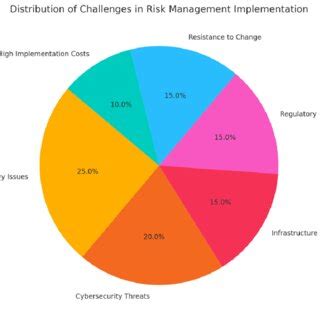 Chart showing projected financial challenges for municipalities