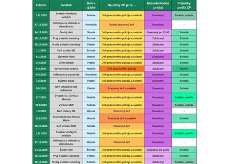 Infografika: Kto je osobitný príjemca a kedy sa určuje