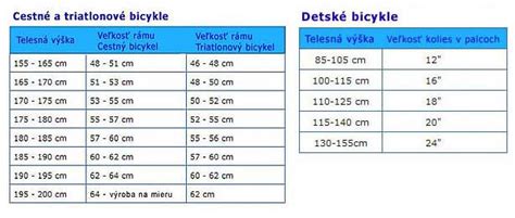 infografika s porovnaním veľkostí detských postieľok