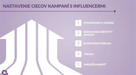infografika krokov k stanovovaniu cieľov