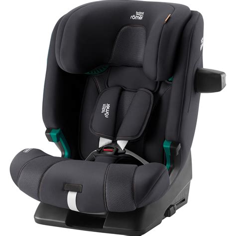 Diagram: Proces vývoja a testovania autosedačky Britax Römer