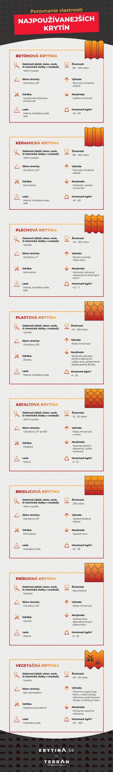 Infografika: Porovnanie kľúčových vlastností detských spätných zrkadiel