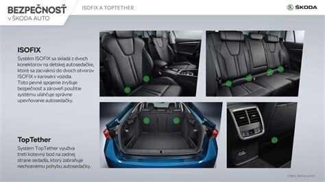 Infografika vysvetľujúca systém ISOFIX