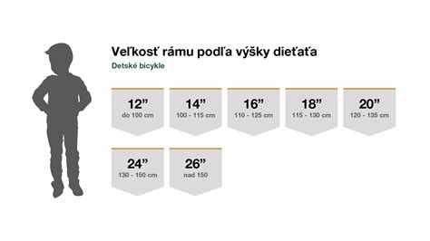 Prehľad typov autosedačiek podľa veku a hmotnosti dieťaťa