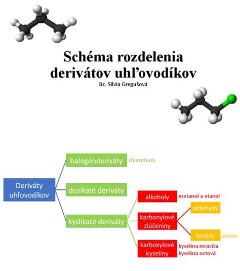 Schéma rozdelenia autosedačiek podľa váhových kategórií