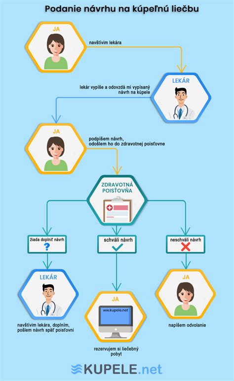Ilustrácia lekára vypisujúceho návrh na kúpeľnú liečbu