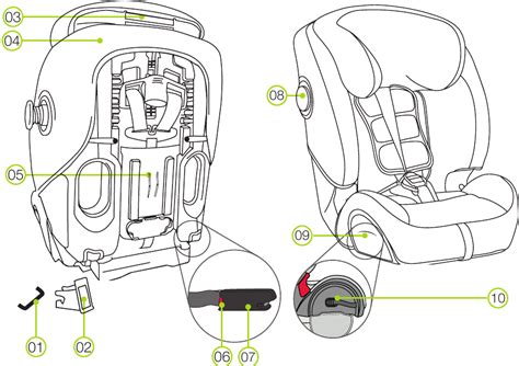 Infografika: Bezpečnostné zóny autosedačky EVOLVA 1-2-3 SL SICT