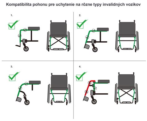 diagram kompatibility kočíkov a vložných tašiek