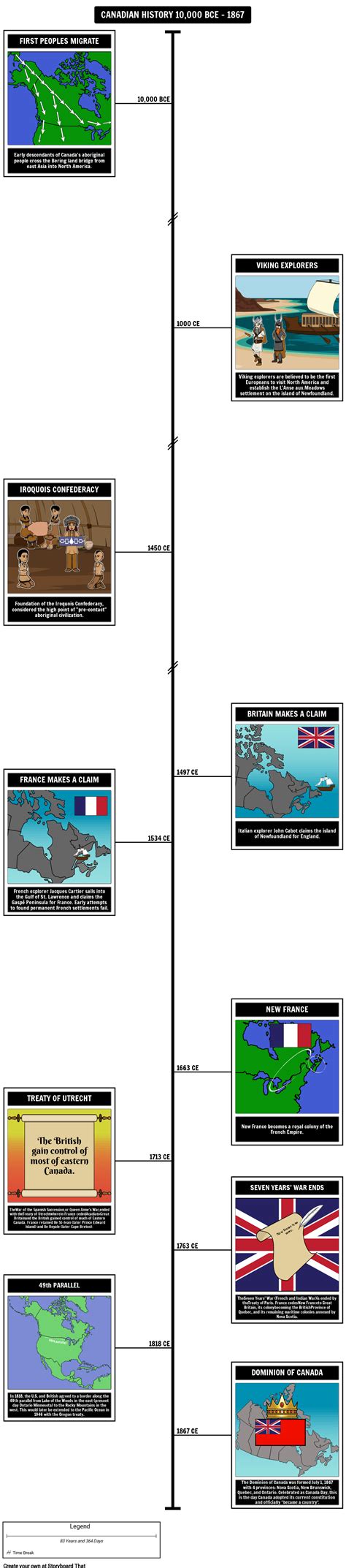 časová os histórie inovácií Britax-Römer