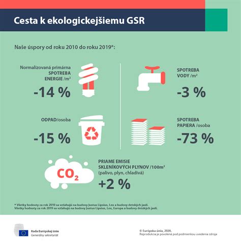 infografika porovnávajúca kapacity detských jaslí