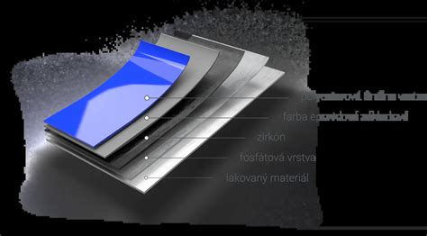 Diagram vrstiev softshell materiálu