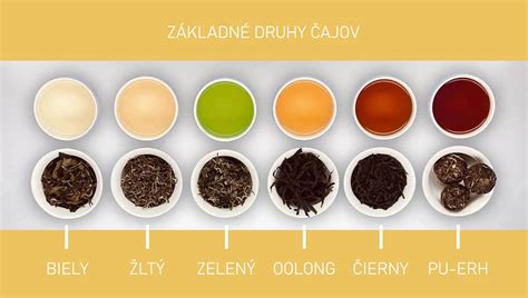 Rôzne druhy detských čajov