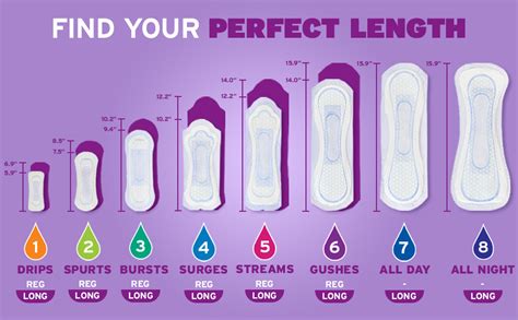 Comparison chart of different postpartum pad brands