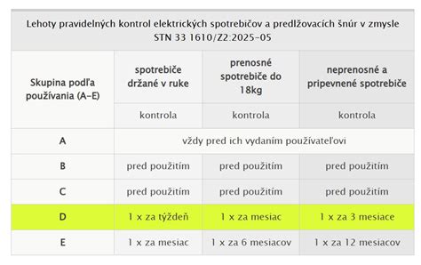 Kontrola cumlíka pred použitím