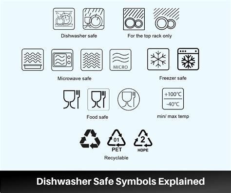 dishwasher safe symbol