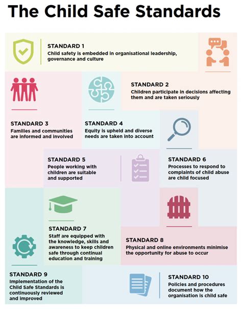 child safety guidelines