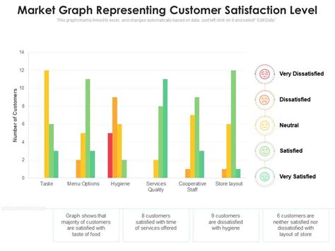 customer satisfaction graph