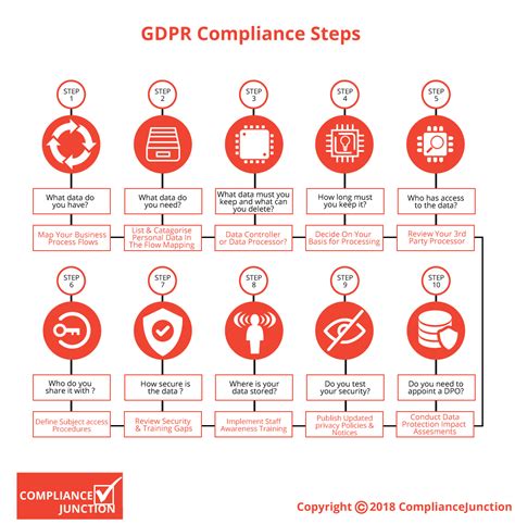 GDPR compliance infographic