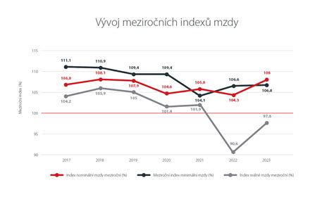 graf účinnosti očkovania v priebehu 20. storočia