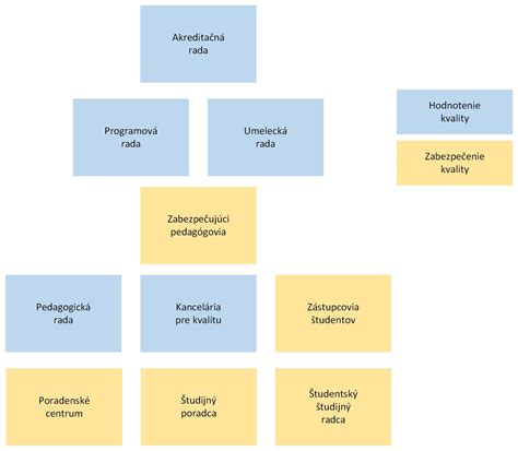 Diagram štruktúry vedeckého článku