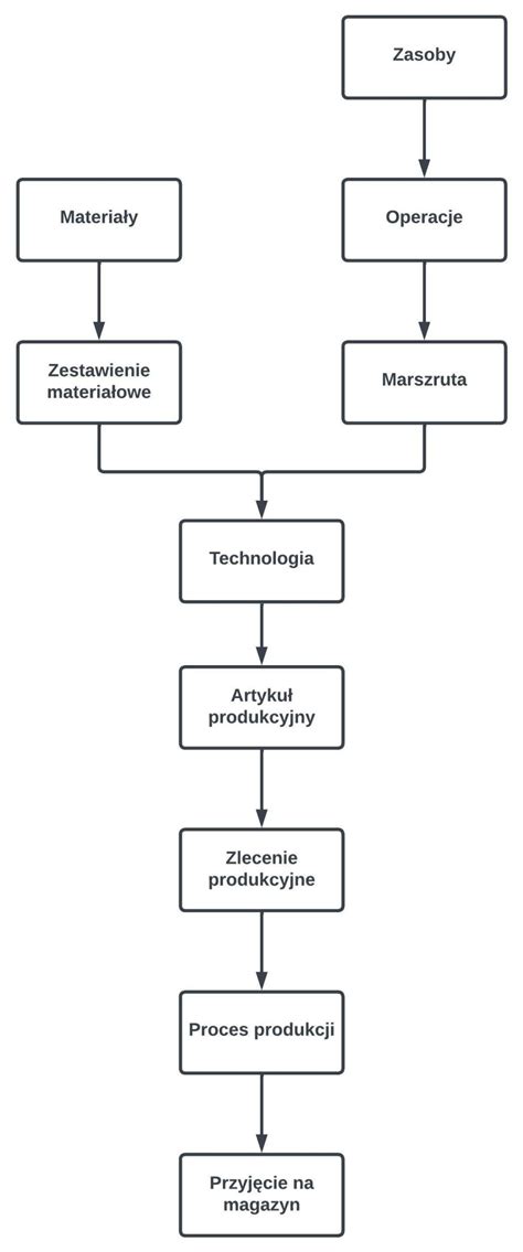 Informatívny diagram toku mlieka počas odsávania