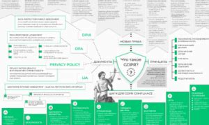 Infografika: Základné princípy GDPR