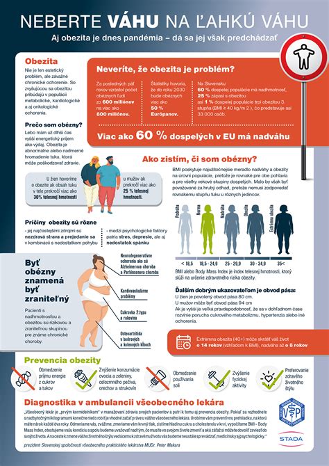 Obezita a jej dôsledky infografika