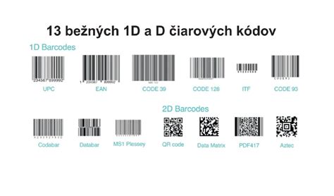 Infografika: Prehľad najčastejších kódov udalostí v CEHZ