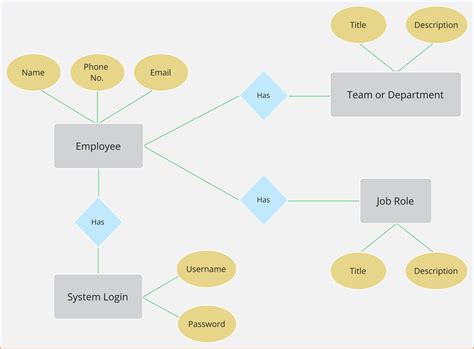 Diagram právnej záväznosti dohôd