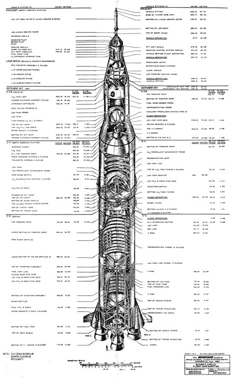 nákres nosnej rakety Saturn V