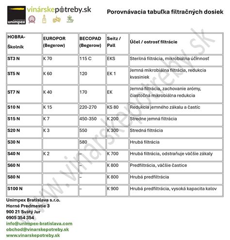 porovnavacia tabulka cestovnych postielok