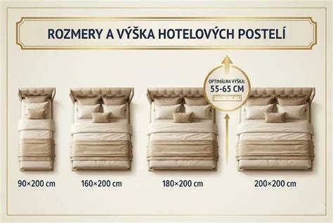 porovnanie rozmerov cestovných postieľok