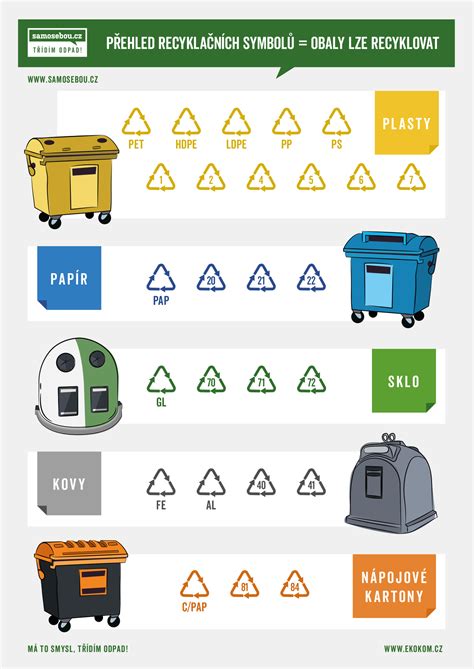 Symbol recyklácie s detskými predmetmi