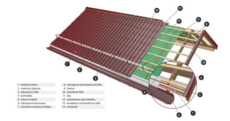 detail mechanizmu bočného výlezu a sieťoviny