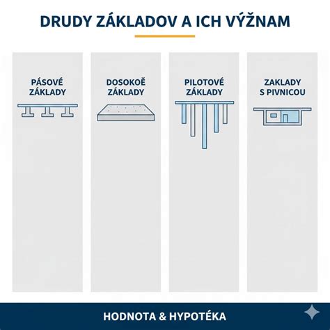 Schéma porovnania rôznych typov cestovných postieľok a ich funkcií