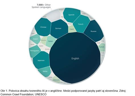 Diagram znázorňujúci spoluprácu medzi ústrednými orgánmi dvoch krajín pri adopcii